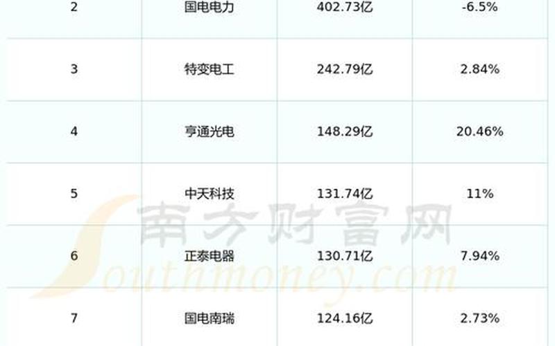 亨通光电的股票配资行情-第1张图片-金银屋