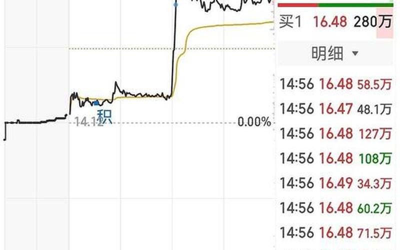 硕贝德的股市行情-第1张图片-金银屋