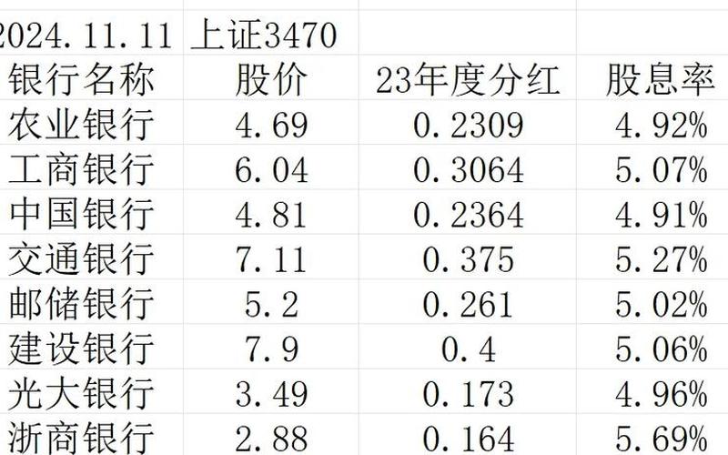 各大银行股票股息率，各大银行股票股息率排行-第1张图片-金银屋