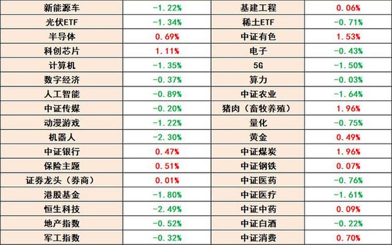 A股热门板块 最近股市哪个板块最火-第1张图片-金银屋