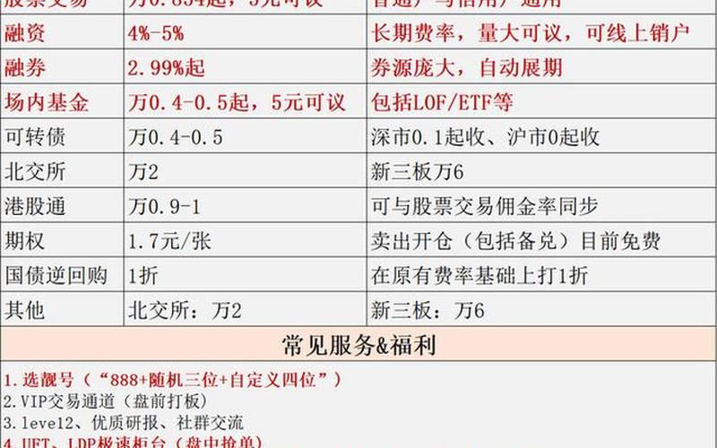 转融通的配资炒股配资 转融通排名一览表-第1张图片-金银屋 转融通的配资炒股配资 转融通排名一览表-第1张图片-金银屋