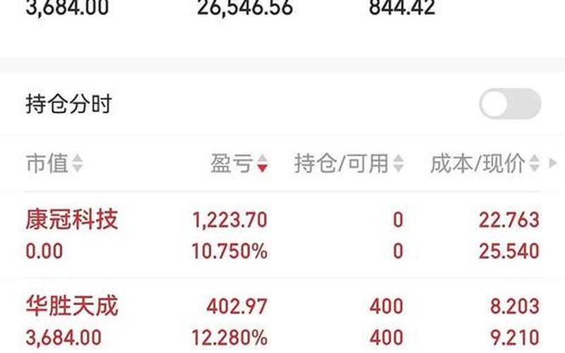 配资炒股行情胜利股份-第1张图片-金银屋
