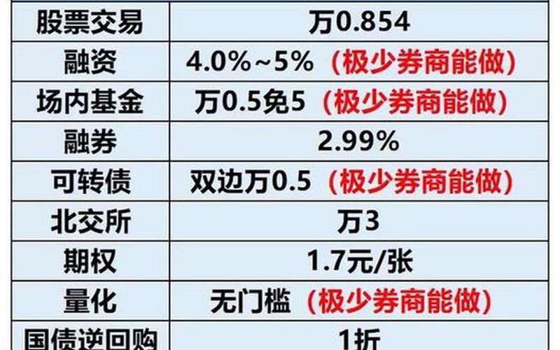 配资炒股配资开户券商排行-第1张图片-金银屋