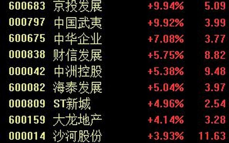 中迪投资股票最高价-第1张图片-金银屋