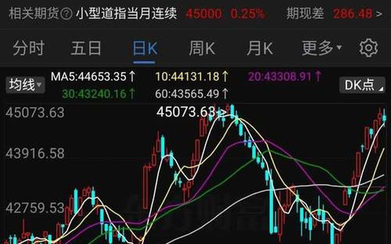 美国道琼斯股票配资行情：引领全球经济的指引之光-第1张图片-金银屋