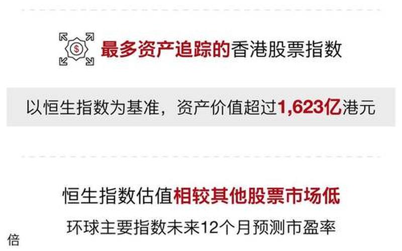 汇景控股恒生指数(恒生被汇丰收购)-第1张图片-金银屋 汇景控股恒生指数(恒生被汇丰收购)-第1张图片-金银屋