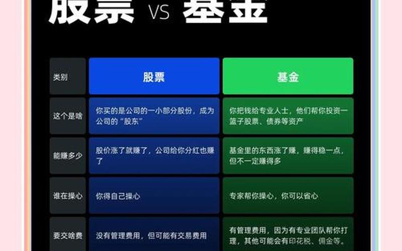 股票配资和基金怎么选-第1张图片-金银屋