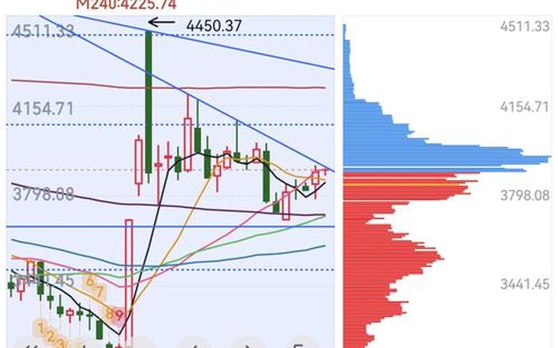 股指期货沪深300一手-第1张图片-金银屋 股指期货沪深300一手-第1张图片-金银屋