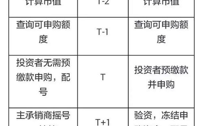 新股申购的条件-第1张图片-树涛168配资网_配资炒股平台及公司_股票配资门户网