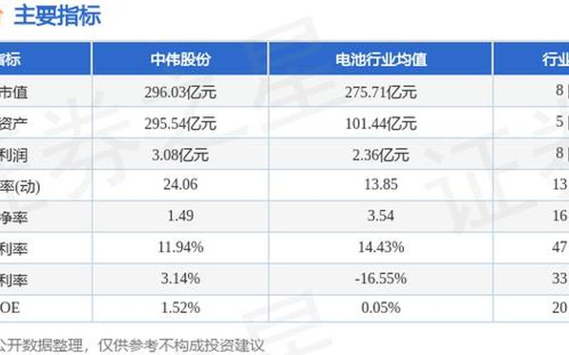 中伟股票300919发行价-第1张图片-金银屋