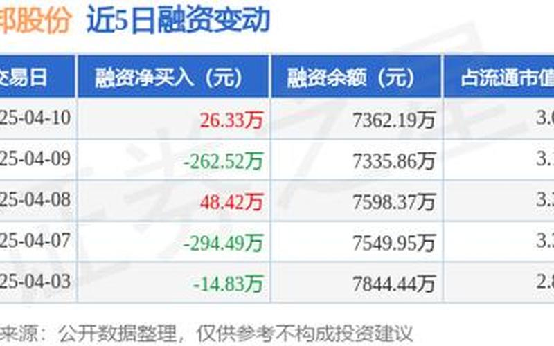 科创板配资炒股配资方邦股份-第1张图片-金银屋