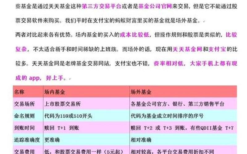 基金和实盘配资理财的区别-第1张图片-金银屋 基金和实盘配资理财的区别-第1张图片-金银屋