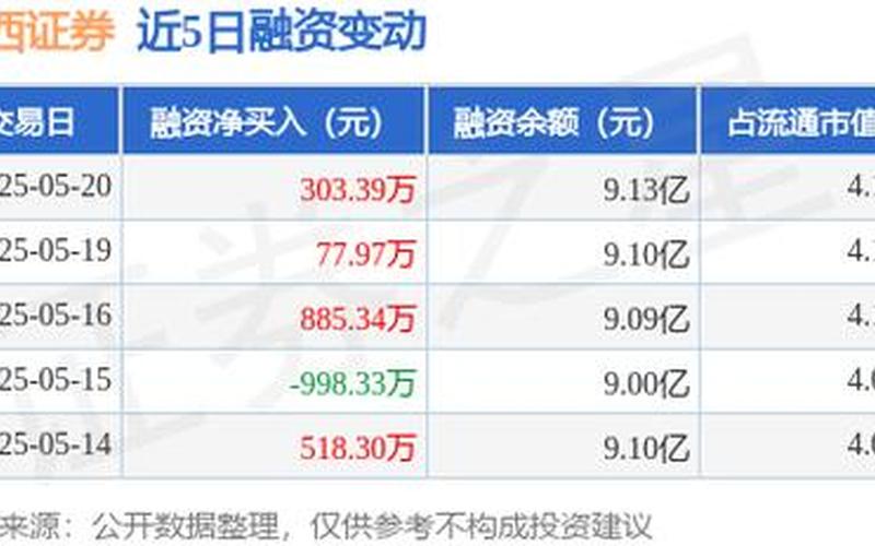 华西证券网上行情，股票市场数据查询-第1张图片-金银屋