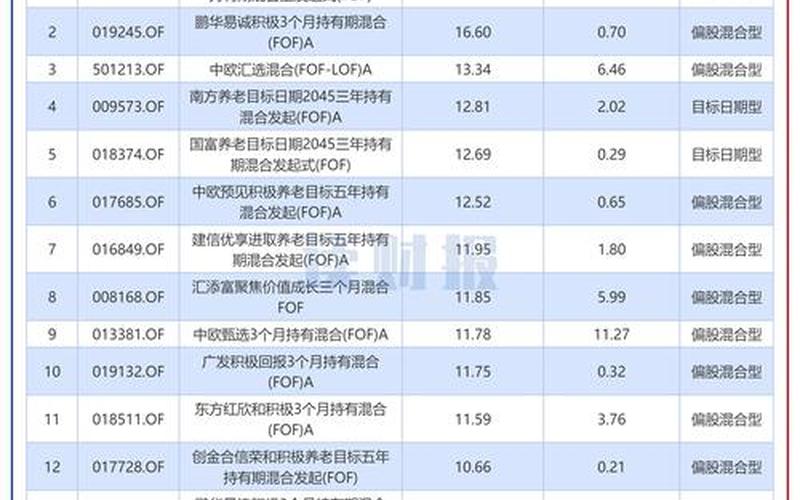 股票配资策略私募基金排名（股票配资策略私募基金排名前十）-第1张图片-金银屋