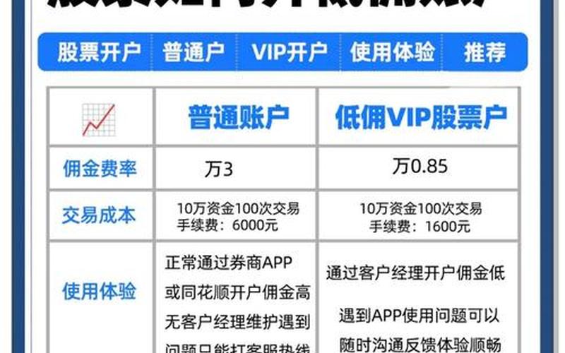 证券开户哪个证券好-第1张图片-金银屋 证券开户哪个证券好-第1张图片-金银屋