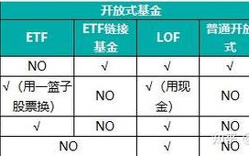 LOF基金和ETF基金区别-第1张图片-树涛168配资网_配资炒股平台及公司_股票配资门户网