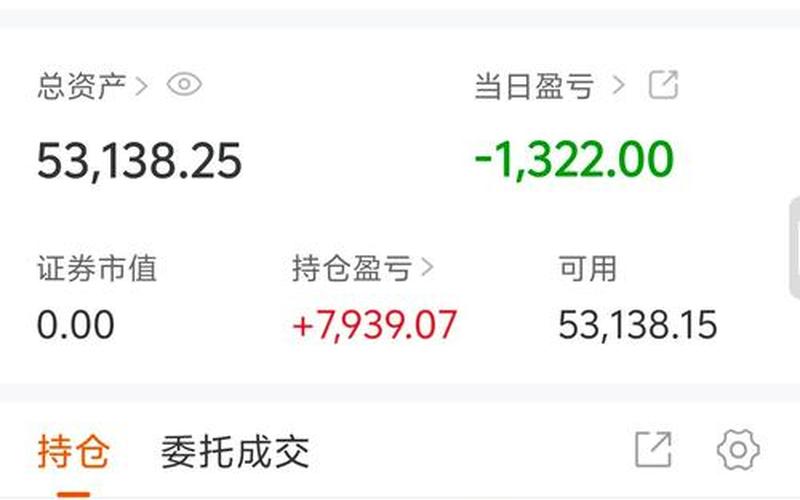 实盘配资最快卖出委托方式-第1张图片-金银屋 实盘配资最快卖出委托方式-第1张图片-金银屋