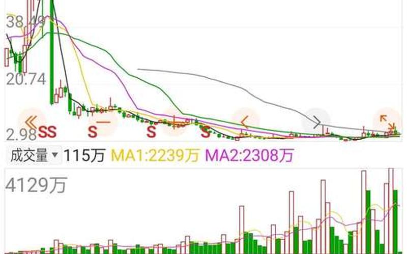 飞利信300287股票走势-第1张图片-金银屋 飞利信300287股票走势-第1张图片-金银屋