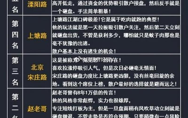股市各大游资席位-第1张图片-金银屋