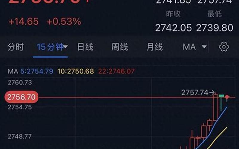 股票配资黄金金价（股票配资黄金金价走势）-第1张图片-金银屋