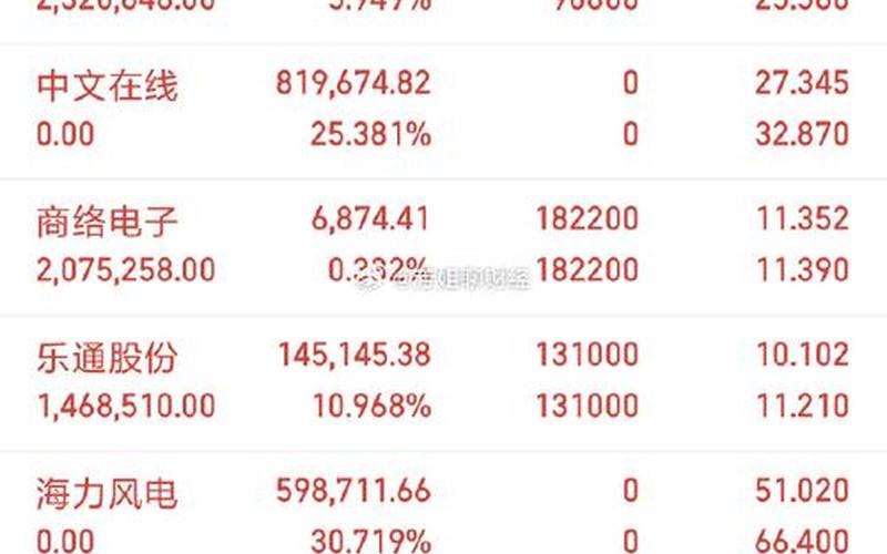 中电兴发的股票配资行情-第1张图片-金银屋