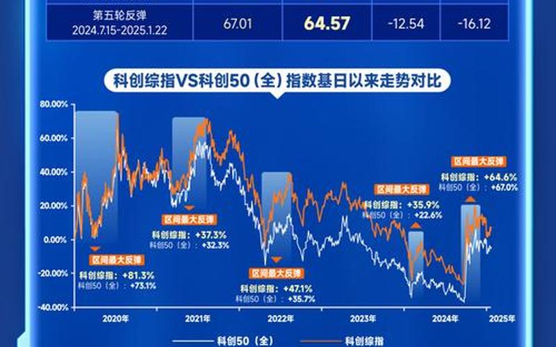 参与科创板配资炒股配资交易的方式-第1张图片-金银屋