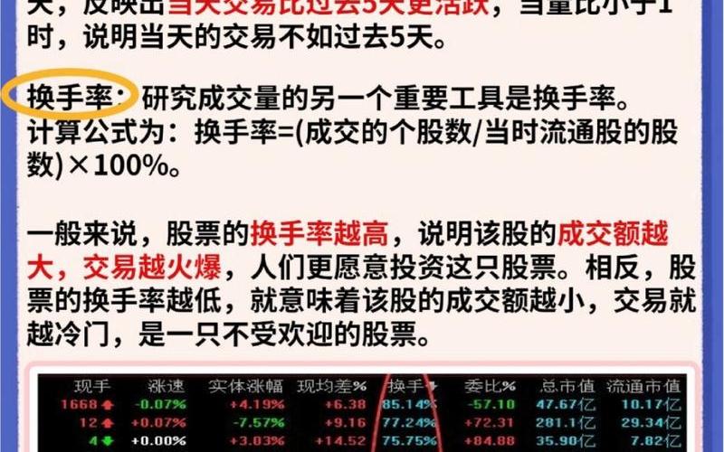 配资炒股配资换手率选股技巧-第1张图片-金银屋