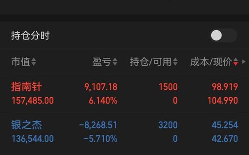 10万实盘配资买卖一次手续费-第1张图片-树涛168配资网_配资炒股平台及公司_股票配资门户网