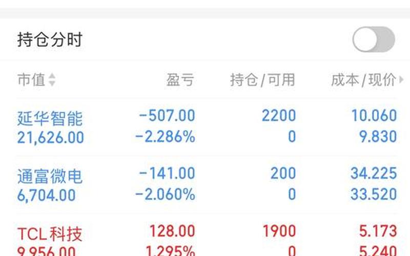 中信建投证券买卖实盘配资手续费-第1张图片-树涛168配资网_配资炒股平台及公司_股票配资门户网