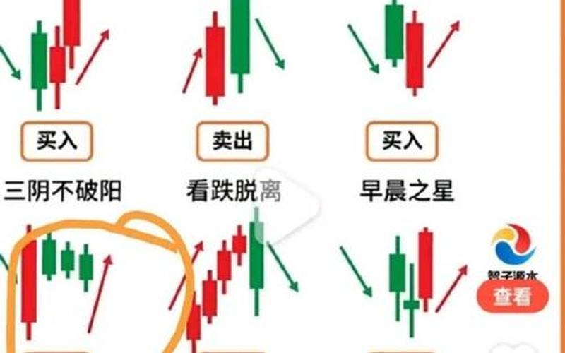 炒股配资何为阴线阳线-第1张图片-树涛168配资网_配资炒股平台及公司_股票配资门户网