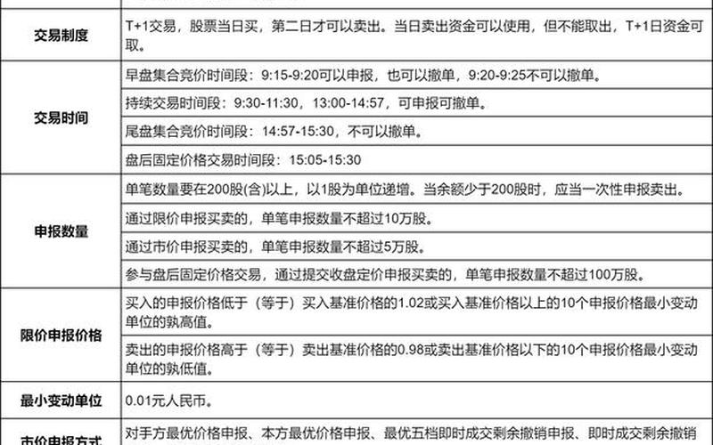 关于科创板实盘配资交易机制-第1张图片-树涛168配资网_配资炒股平台及公司_股票配资门户网