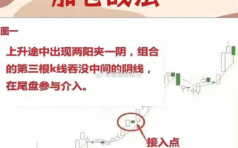 短线炒股加仓减仓技巧-第1张图片-金银屋 短线炒股加仓减仓技巧-第1张图片-金银屋