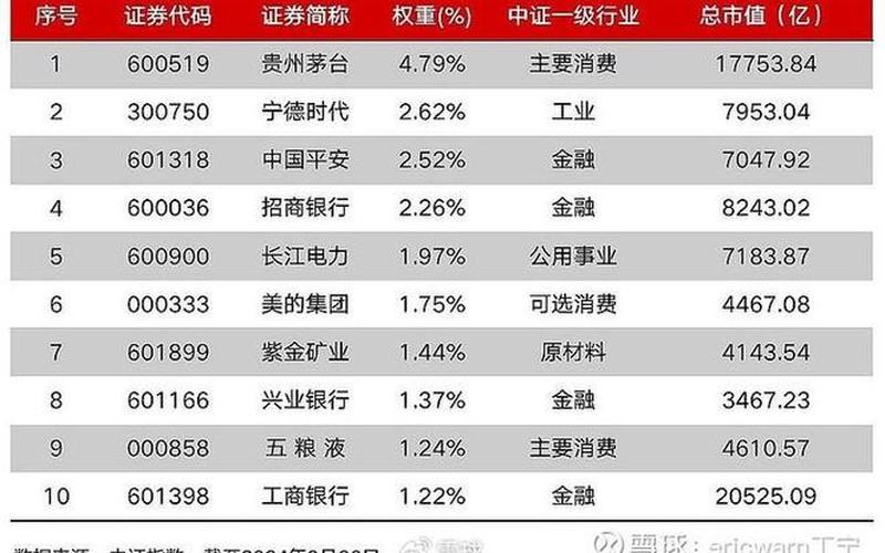 上证500股票配资有哪些-第1张图片-金银屋