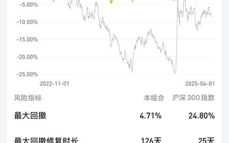 市盈率越高的实盘配资其投资风险也越大-第1张图片-树涛168配资网_配资炒股平台及公司_股票配资门户网
