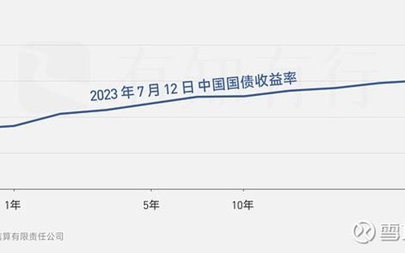 短期债券的风险-第1张图片-金银屋