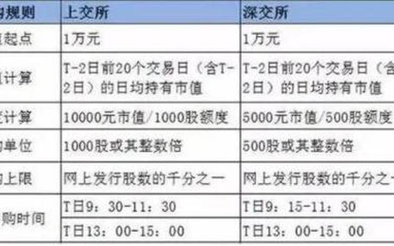 申购新股的条件和规则-第1张图片-金银屋