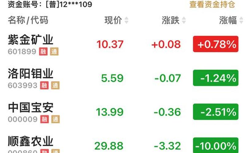 000860顺鑫农业股吧股票配资诊断-第1张图片-金银屋 000860顺鑫农业股吧股票配资诊断-第1张图片-金银屋