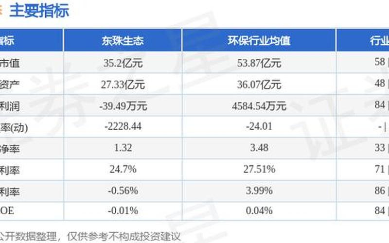 东珠生态的配资炒股行情-第1张图片-金银屋