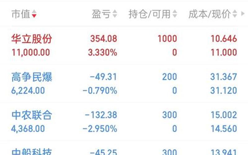 现在最适合买的实盘配资-第1张图片-树涛168配资网_配资炒股平台及公司_股票配资门户网