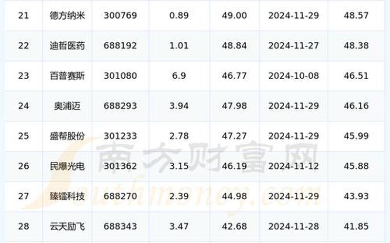 低价新能源2元股票配资有哪些推荐-第1张图片-金银屋