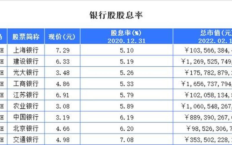 银行股息和利息,银行股息和利息哪个高-第1张图片-金银屋 银行股息和利息,银行股息和利息哪个高-第1张图片-金银屋