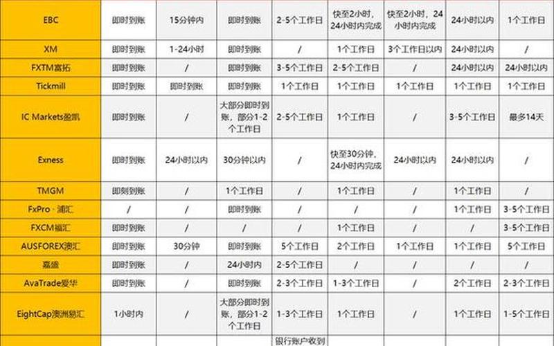十大外汇交易平台汇总比较 国内做外汇平台-第1张图片-金银屋