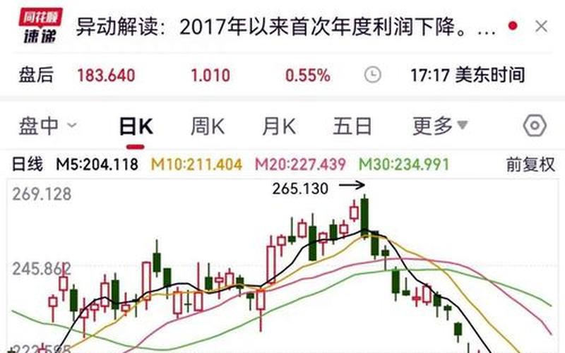 和特斯拉有关的股票配资-第1张图片-金银屋