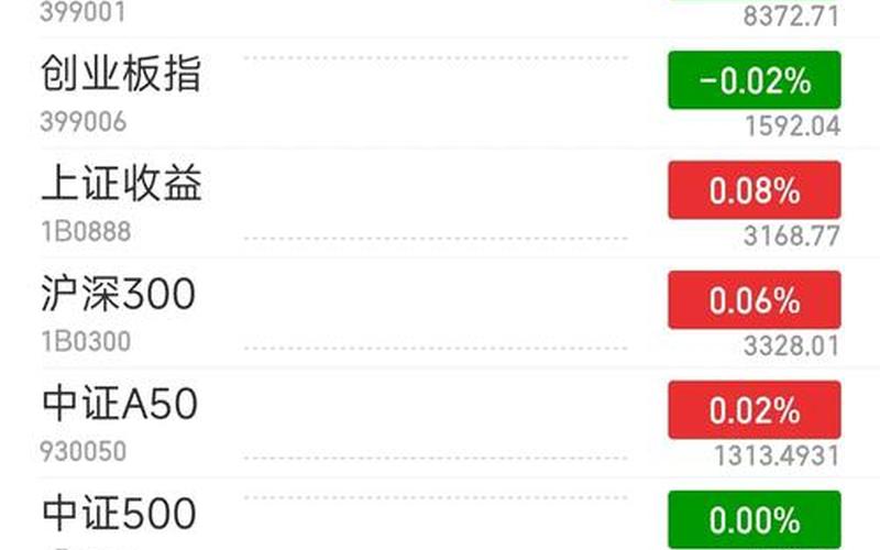制造业板块配资炒股配资-第1张图片-树涛168配资网_配资炒股平台及公司_股票配资门户网