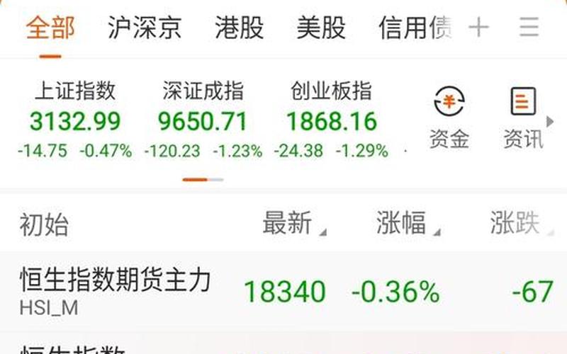 恒生指数期货汇丰（恒生指数期货APP）-第1张图片-金银屋
