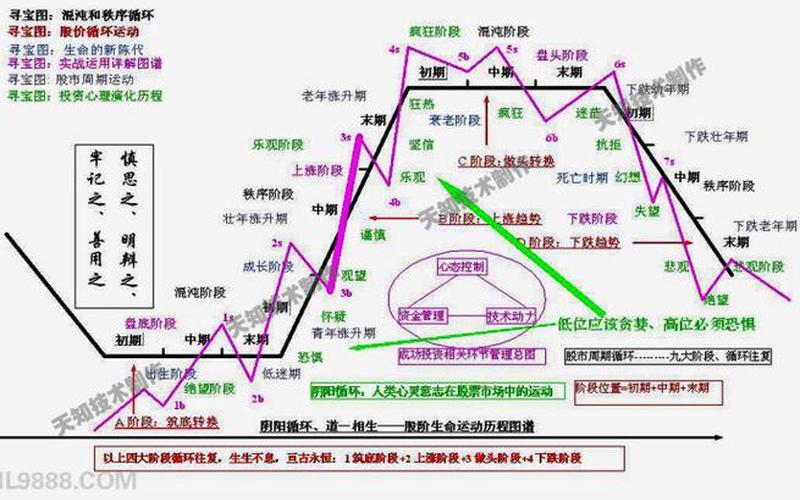 股票有几大板块探寻股市的藏宝图-第1张图片-金银屋