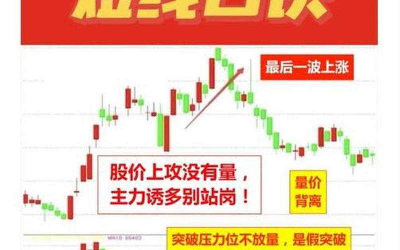 股票短线操作高手-第1张图片-金银屋