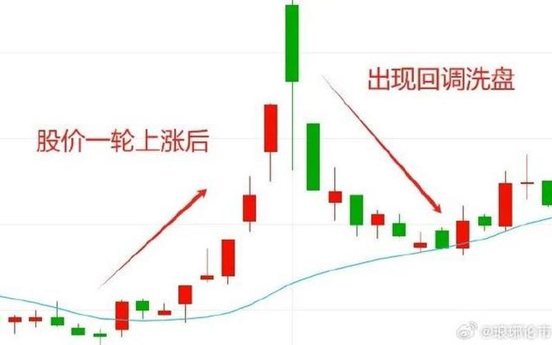 股市行情分析买点-第1张图片-金银屋