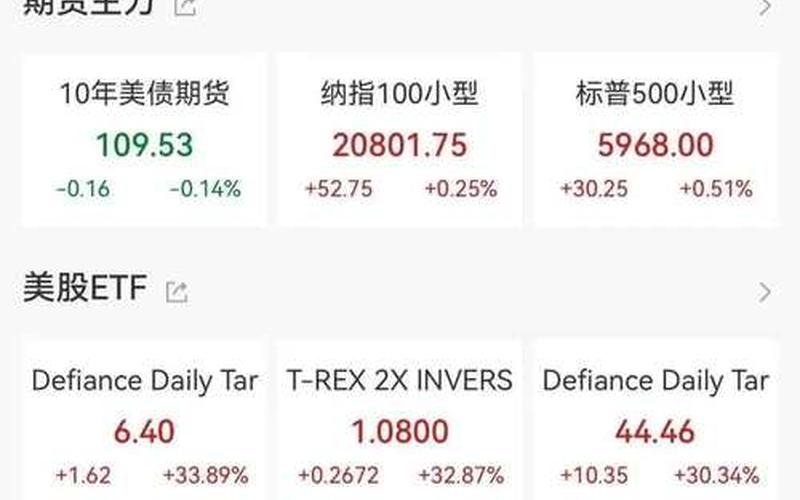 美股十大教育炒股配资行情-第1张图片-金银屋