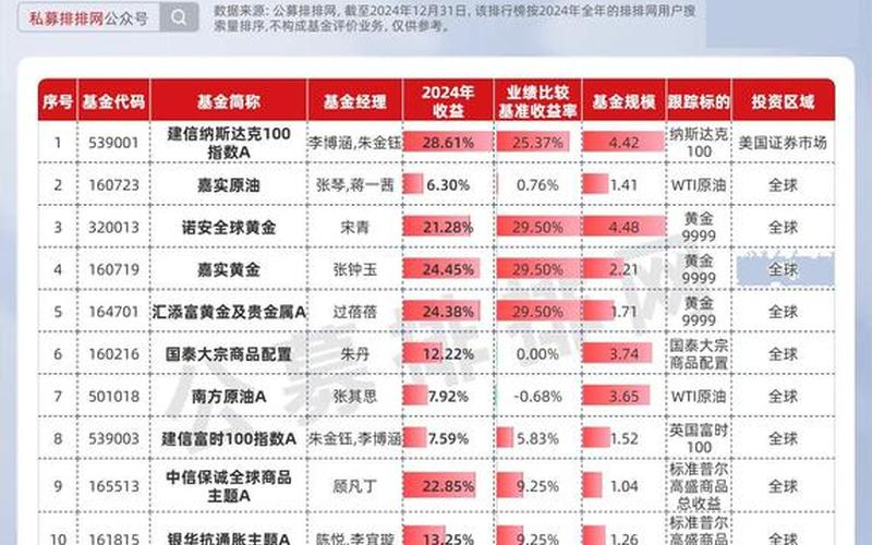 债券类私募基金排名-第1张图片-金银屋